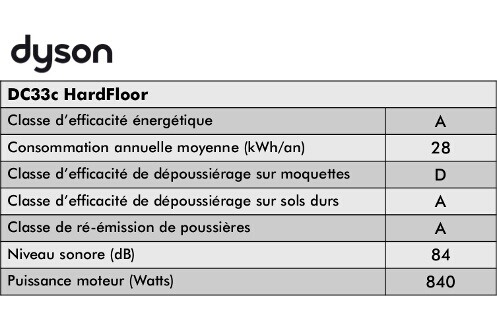 dyson-dc33c-hardfloor-efficacité énergétique 